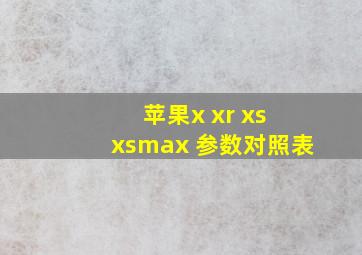 苹果x xr xs xsmax 参数对照表